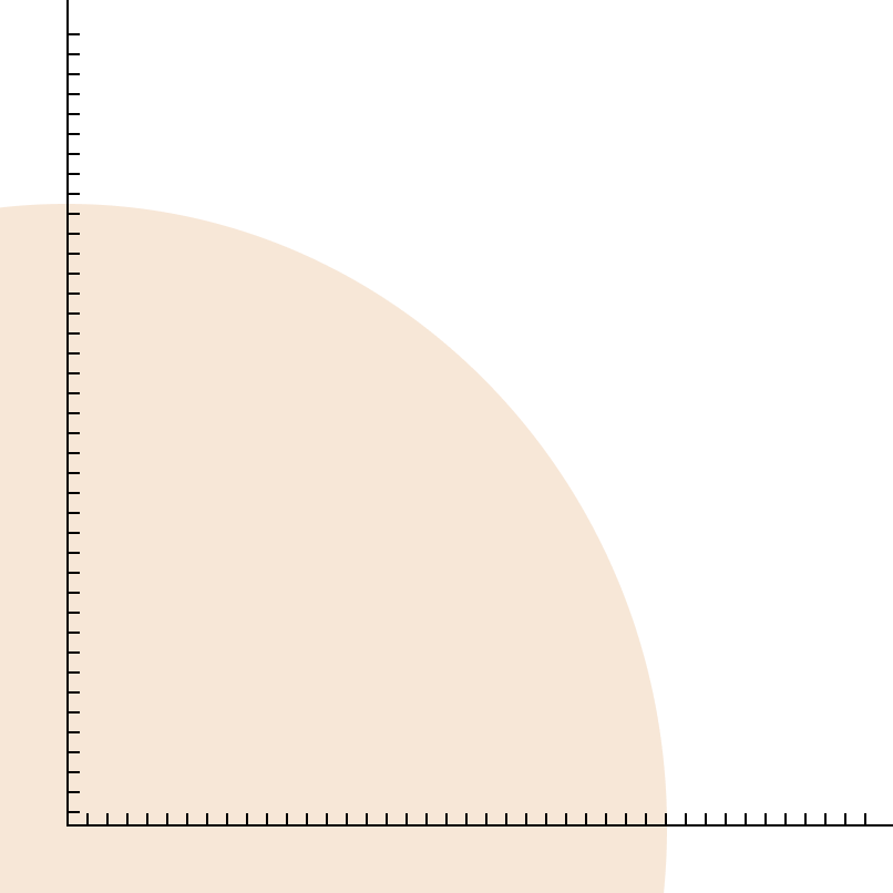 Graph Measurement Illustration